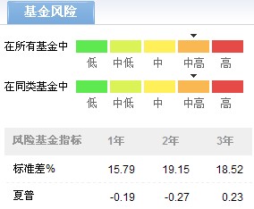 东方精选基金净值