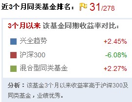 兴全趋势基金2013年第4期点评(组图)-搜狐滚动