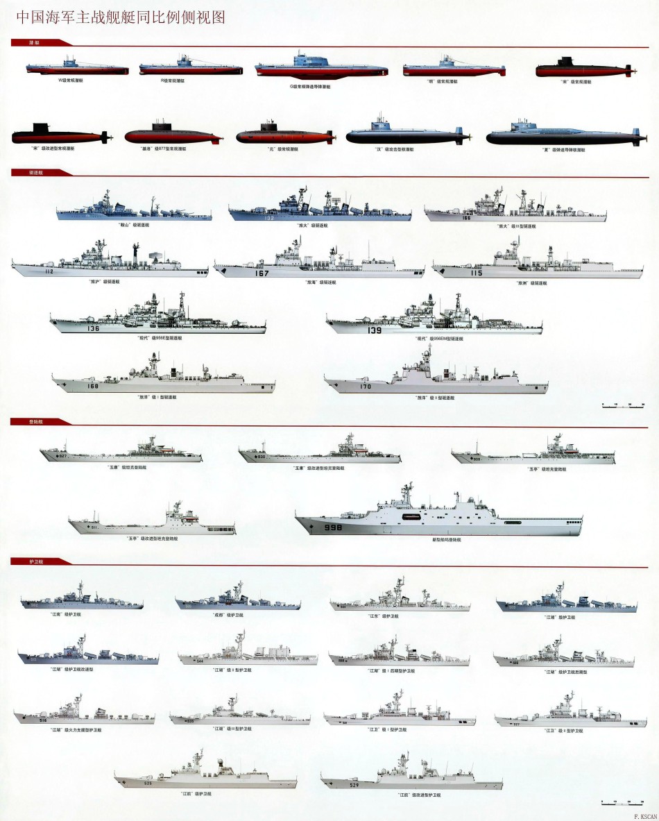 中国海军多代主力战舰线图集合