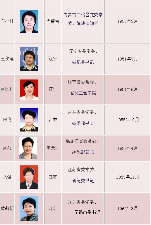 盘点:中国政坛女性省级常委(组图)
