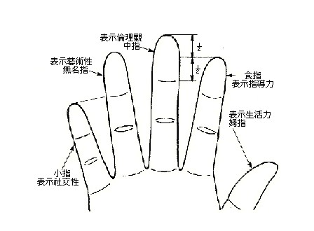 [转载] 手相暗藏玄机 解析2014年运势如何