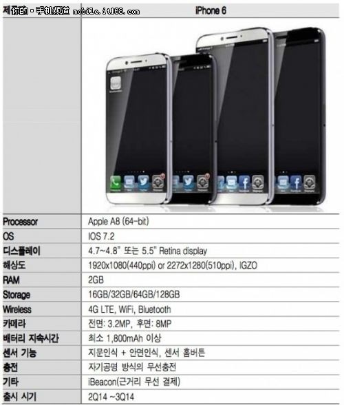 配2gb内存 iphone 6拥有两种尺寸