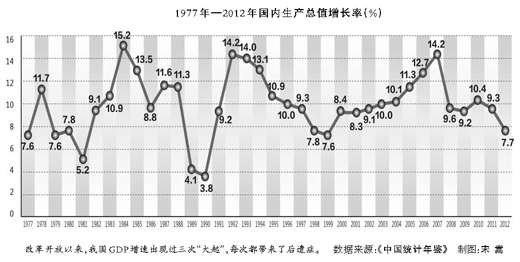 gdp问题是啥意思_想都是问题做才是答案