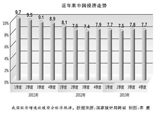 gdp核算有哪些缺点_GDP究竟是什么 我国GDP是怎样核算出来的 如何理解