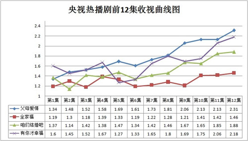 父母爱情分集剧情