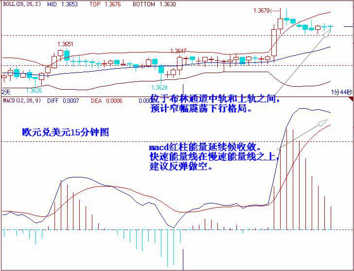 赵臻:耶伦晚上讲话是今天焦点(组图)-搜狐滚动