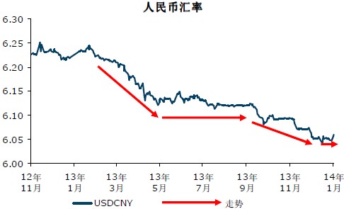 刘利刚:人民币升值诱发中港往返贸易套利?(组图)-搜狐滚动