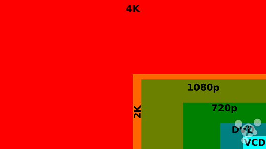 2k屏幕和1080p_2k屏幕和1080p_手机屏幕2k和1080p
