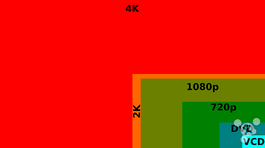 智能手机上的2k分辨率屏幕耗电量如何.(组图)