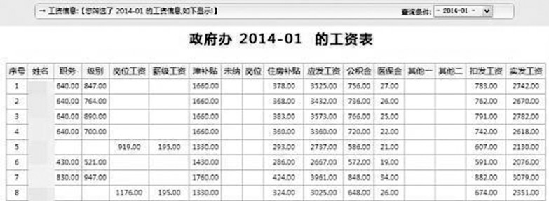 湖南冷水江公务员工资被公开:是泄密隐私还是