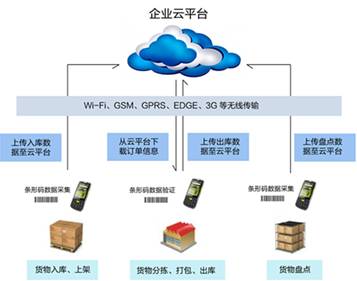 iData助力中国外运广东有限公司实现仓库智能