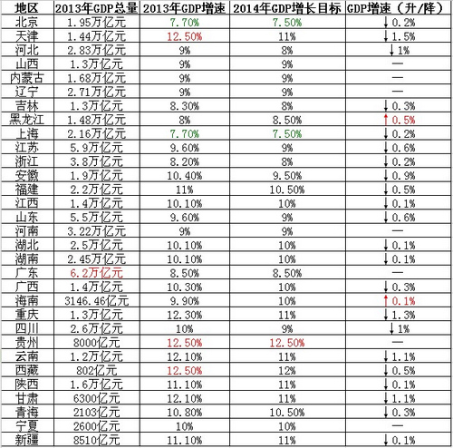 县gdp怎么预测_2021中国gdp预测