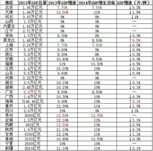 重庆2021gdp目标_29省份2021年GDP增长目标出炉 两省定在10 以上