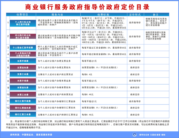 乱收费屡曝光 有形之手能否根治银行服务乱收