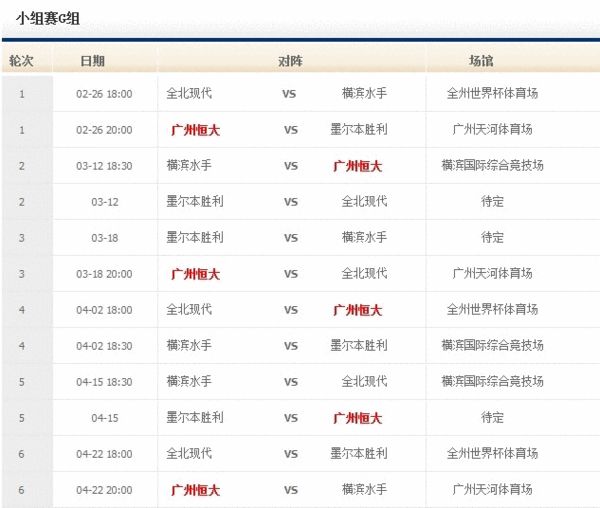 亚冠中超队赛程及时间:国安-广岛 恒大-墨尔本