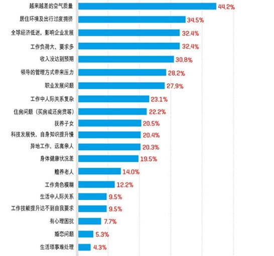 同时亚健康人群逐渐年轻化,白领化.