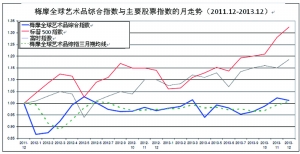 全球股票市场历史估值与回报率分析