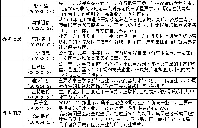 资本市场掘金养老服务业,盈利模式亟待破冰(组