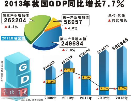 中国gdp构成比例图_中美日军费对比:中国军费占GDP比例大国最低(图)