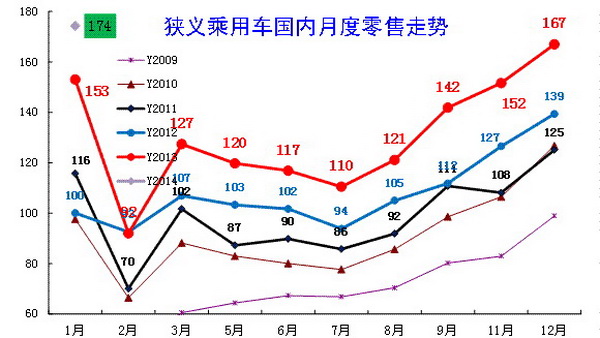 2014年1月份 中国汽车市场产销分析报告