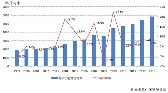 2013房价收入比仍略高于合理区间 稳定房价任重道远(组图)-搜狐滚动