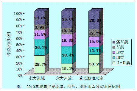 流域内人口统计_鳌江流域六普人口数据分析(2)