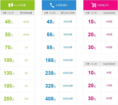 动感地带非4G流量套餐