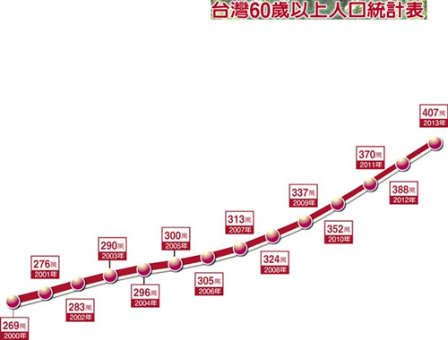 台湾 老年人口_台湾老年旗袍模特(3)