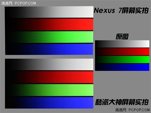 通过屏幕色彩对比可以看到，酷派大神以及Nexus 7在屏幕方面的表现都很不错，很难用肉眼区分出两款设备孰好孰坏，无论是哪款设备，用来看视频或者玩游戏都能够满足大家的需求。