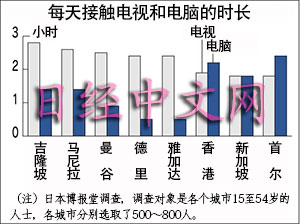 吉隆坡人均gdp_马来西亚第三大城市,文艺范十足,GDP却只相当于我国二线城市