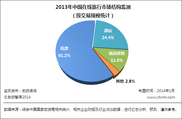 旅游总结