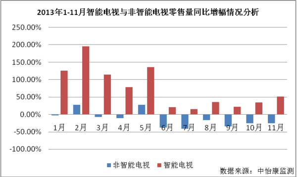 搜狐联合中怡康发布2013年彩电行业权威报告