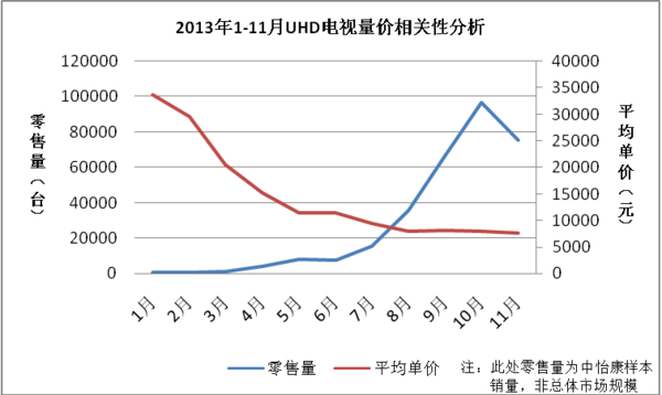 搜狐联合中怡康发布2013年彩电行业权威报告