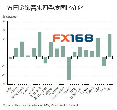 三大需求对gdp占比_2018上半年的 冰冷现实 GDP三驾马车全部沦陷,唯房地产一枝独秀