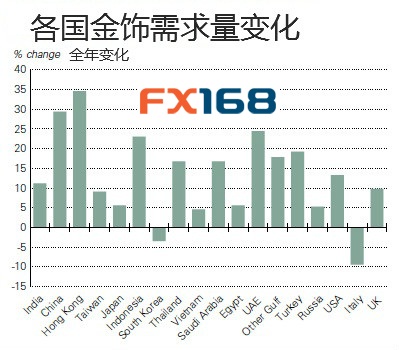 gdp的基本缺点_中国gdp增长图(3)