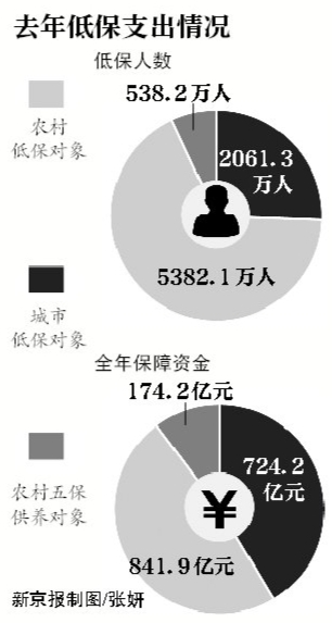 人口突破70亿_世界人口今天突破70亿(3)