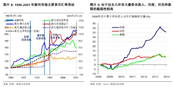 信贷占gdp比重_三大产业占gdp比重图(3)