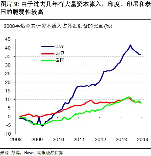 汪涛:中国经济若硬着陆将会给全球带来怎样的