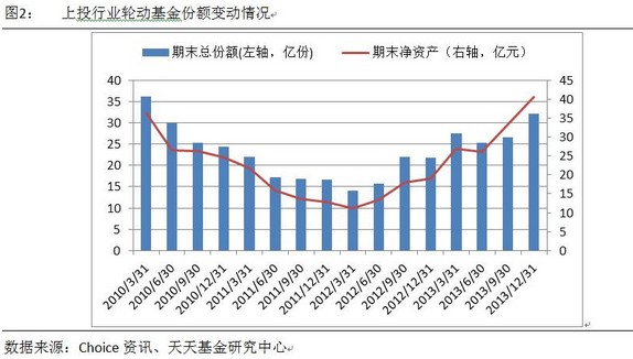 上投行业轮动四季报点评(组图)-杰瑞股份(0023