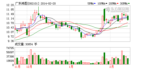 广东鸿图去年净利9008万同比增长15.9%