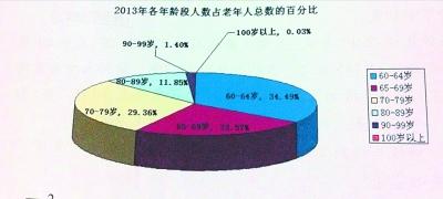 广西人口老龄化_广西应对人口老龄化研究