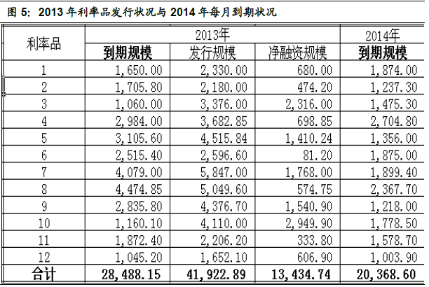 宽松资金面支撑债券市场暖意不断,小牛市能走