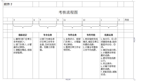 共青团吉林省委机关干部考核办法(组图)