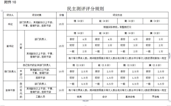 共青团吉林省委机关干部考核办法(组图)