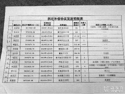 拆迁补偿表网上泄隐私:多户金额上千万(图)