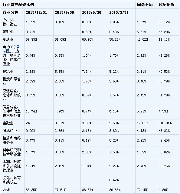 中欧新动力四季报点评(组图)-网宿科技(30001