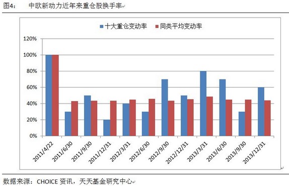 中欧新动力四季报点评(组图)-网宿科技(30001