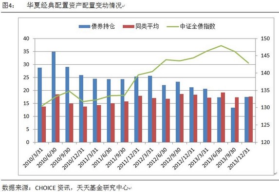 华夏经典配置四季报点评(组图)-伊利股份(6008