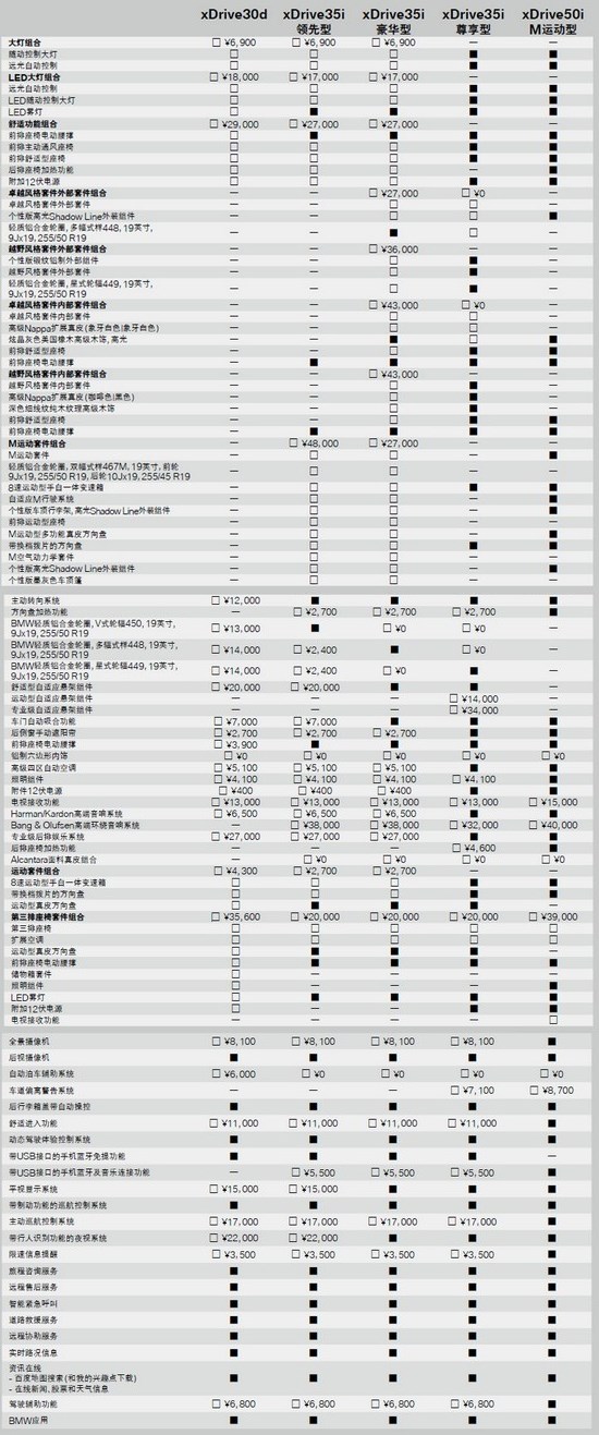 推荐xdrive35i领先型 新宝马x5购车手册(组图)