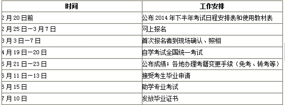 河南自考网上报名开始,2014年河南自学考试时